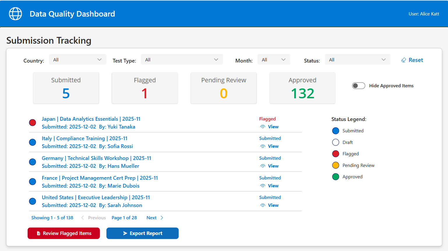 powerapps submission tracking