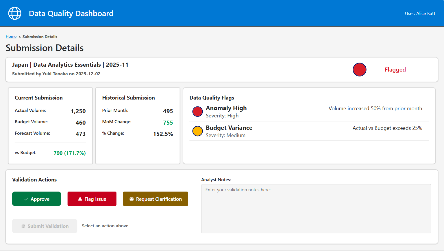 powerapps submission validation