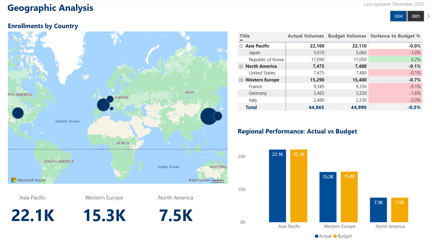 powerbi geographic analysis