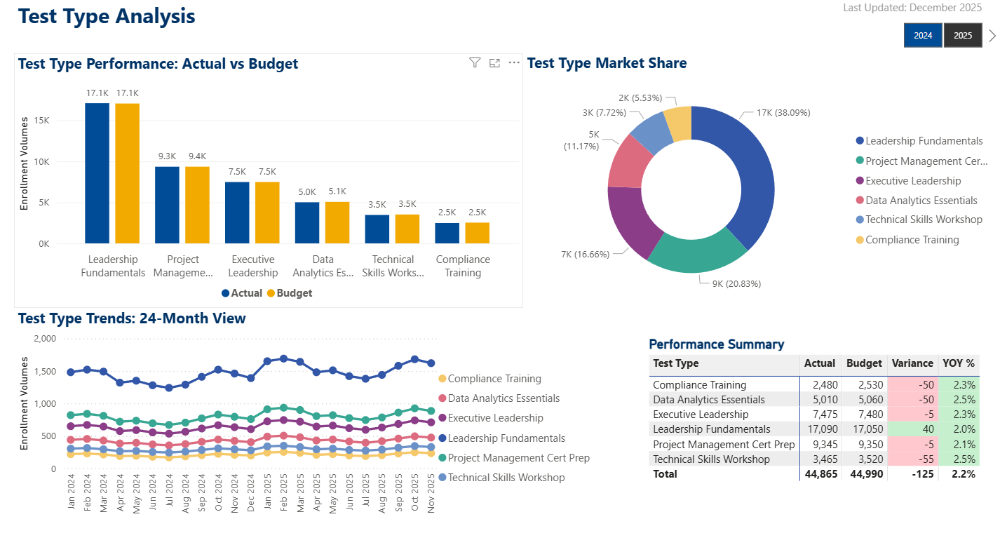 powerbi test type analysis