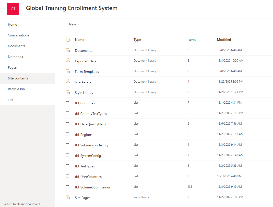 sharepoint site contents