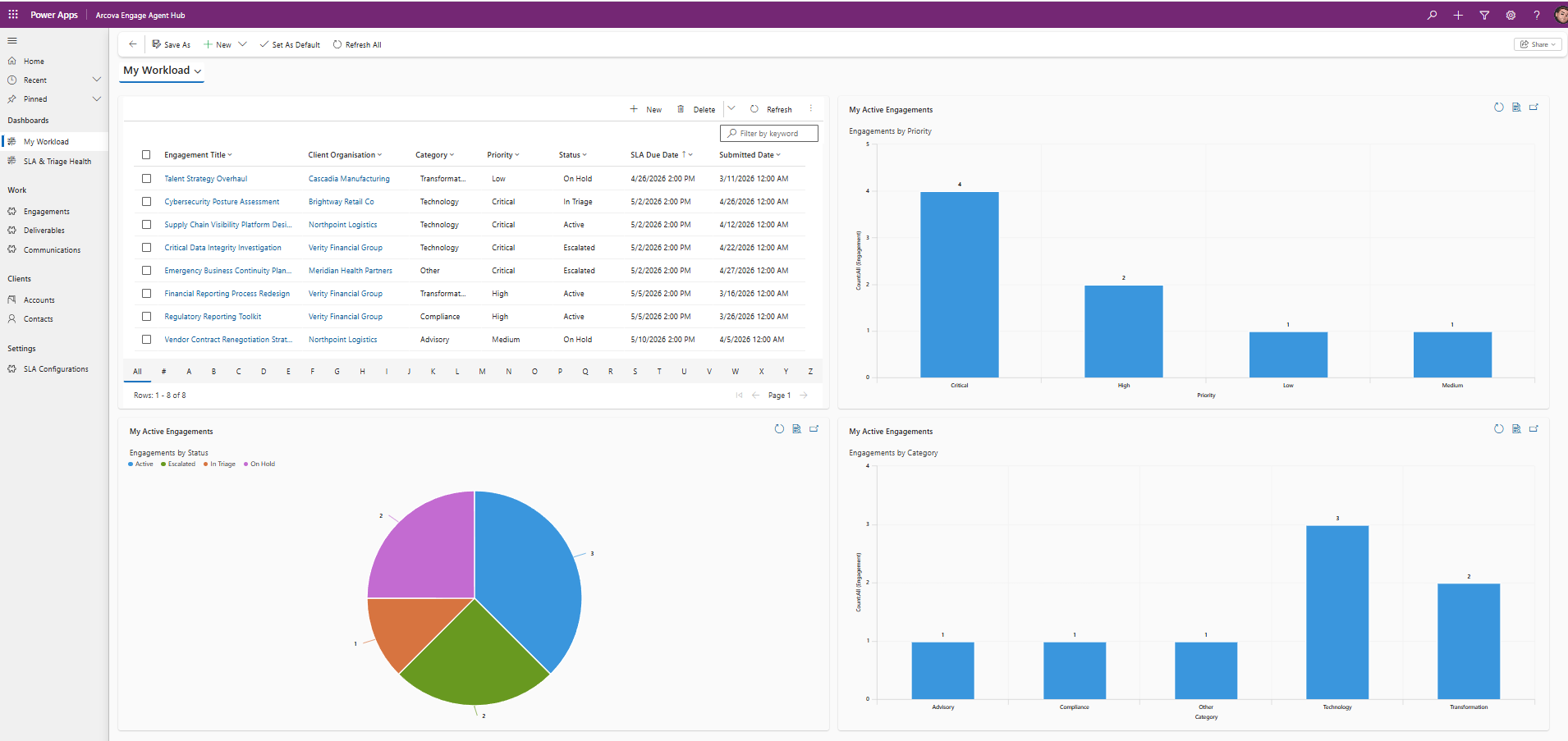 37 my workload dashboard with data